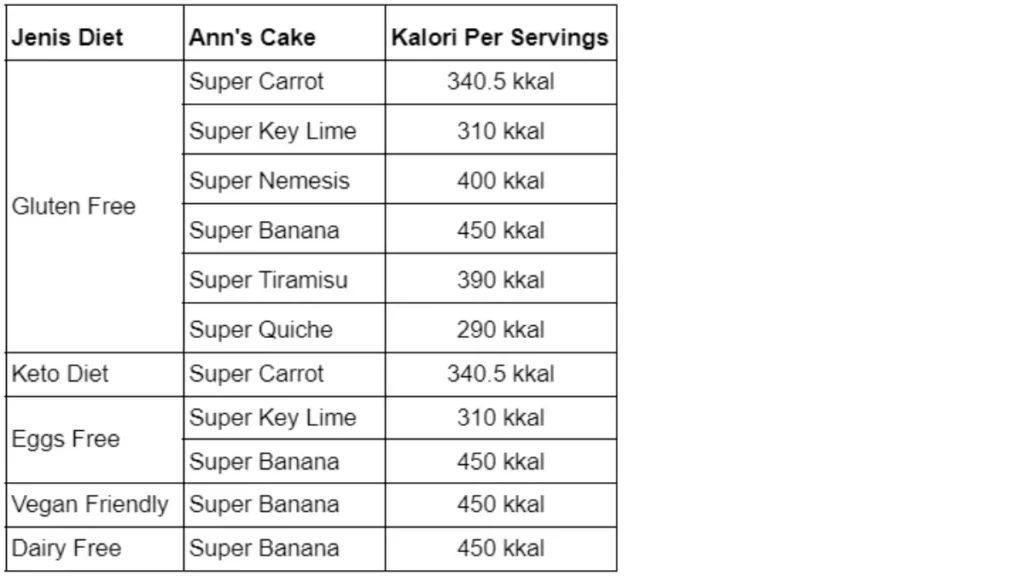 kue untuk diet rendah kalori