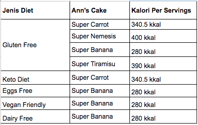 kue untuk diet