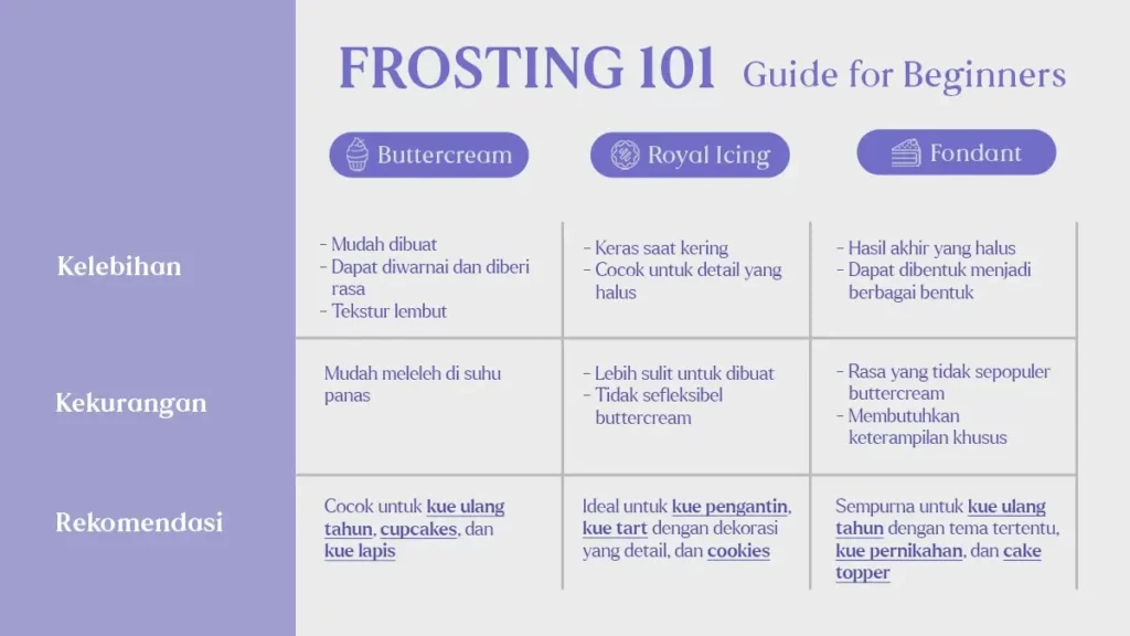 teknik frosting kue tart