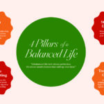 How to Live a Balanced Lifestyle