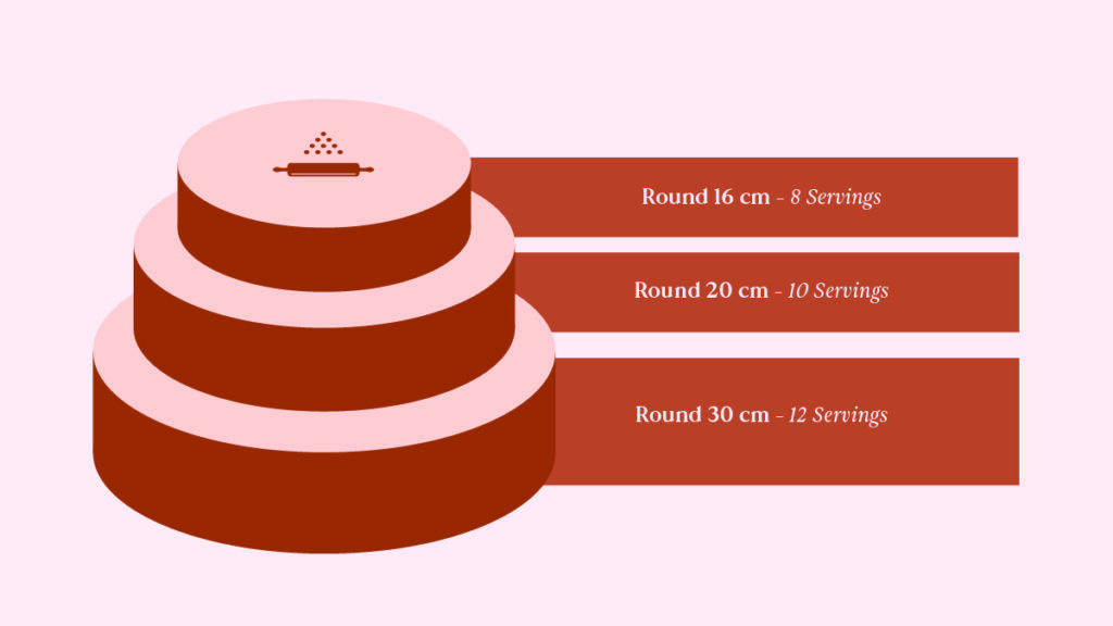 ukuran kue ulang tahun