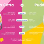 Beda Panna Cotta dan Pudding